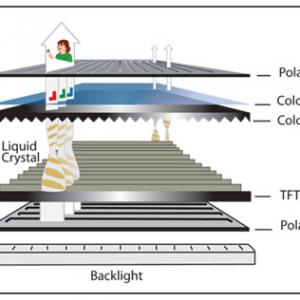 LCD display technology--TFT display