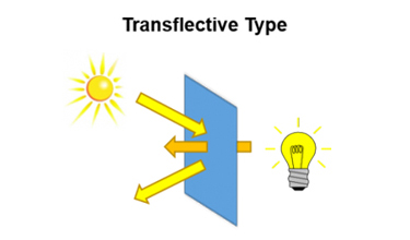 RONEN transflective TFT LCD display