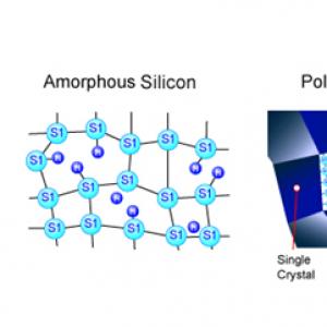  LCD display technology--LTPS display