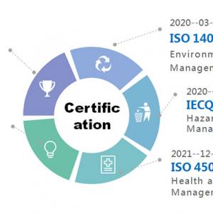 Certifications and Standards for LCD Display Manufacturers