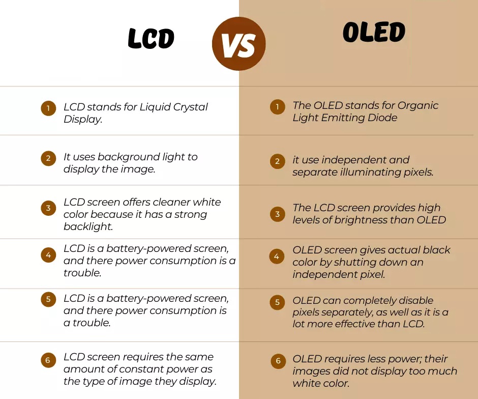 Analyzing the Differences Between LCD and OLED Screens