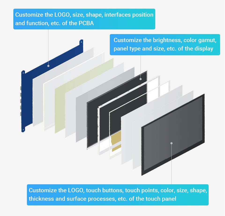 HDMI LCD Module: Customizable 4.3-Inch Display with Touch Option